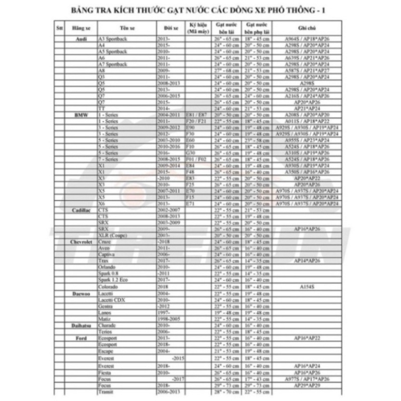 Gạt Mưa - Gạt Mưa Ô Tô CAO CẤP Bosch F1 Không Xương, Cao Su Tự Nhiên