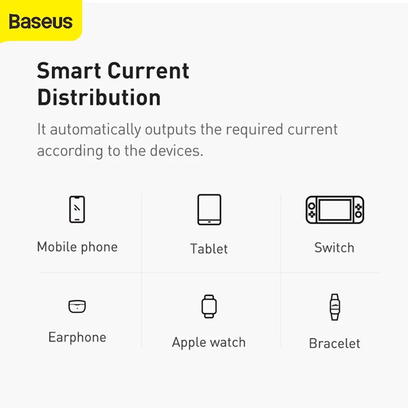 Baseus Digital Display 10000mAh/20000mAh/30000mAh Power Bank Support PD 15W Fast Charging For iPhone 12