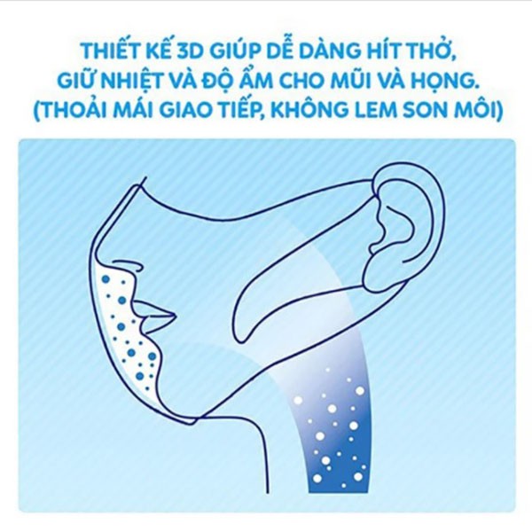 [ CHÍNH HÃNG ] Khẩu Trang Ngăn Khói Bụi Unicharm 3D Mask Super Fit size M Gói 5 Cái