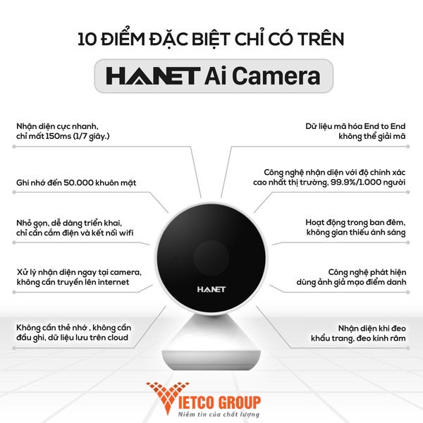 [BH 24 tháng, tặng kèm camera IP Ezviz trị giá 500k] Camera AI thông minh HANET HA1000- Face ID nhận