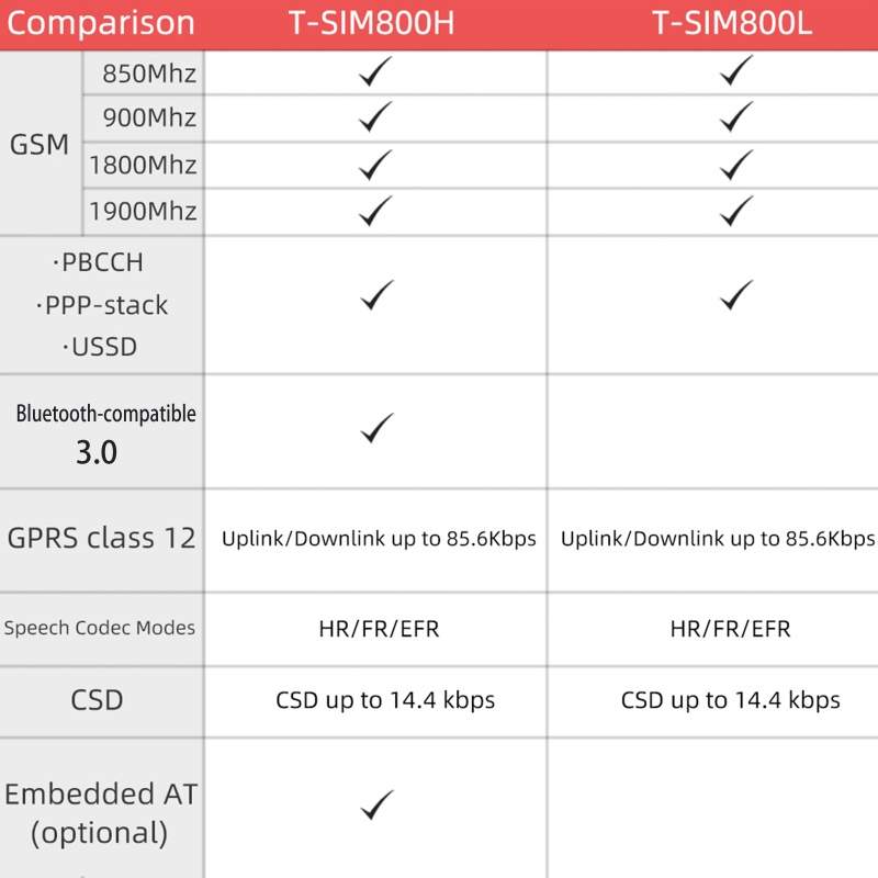R * LILYGO R * LILYGO® Mô Đun SIM Ăng Ten Không Dây TTGO T-Call V1 4 ESP32 800L