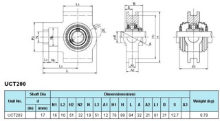 Gối đỡ vòng bi UCT 203 LK