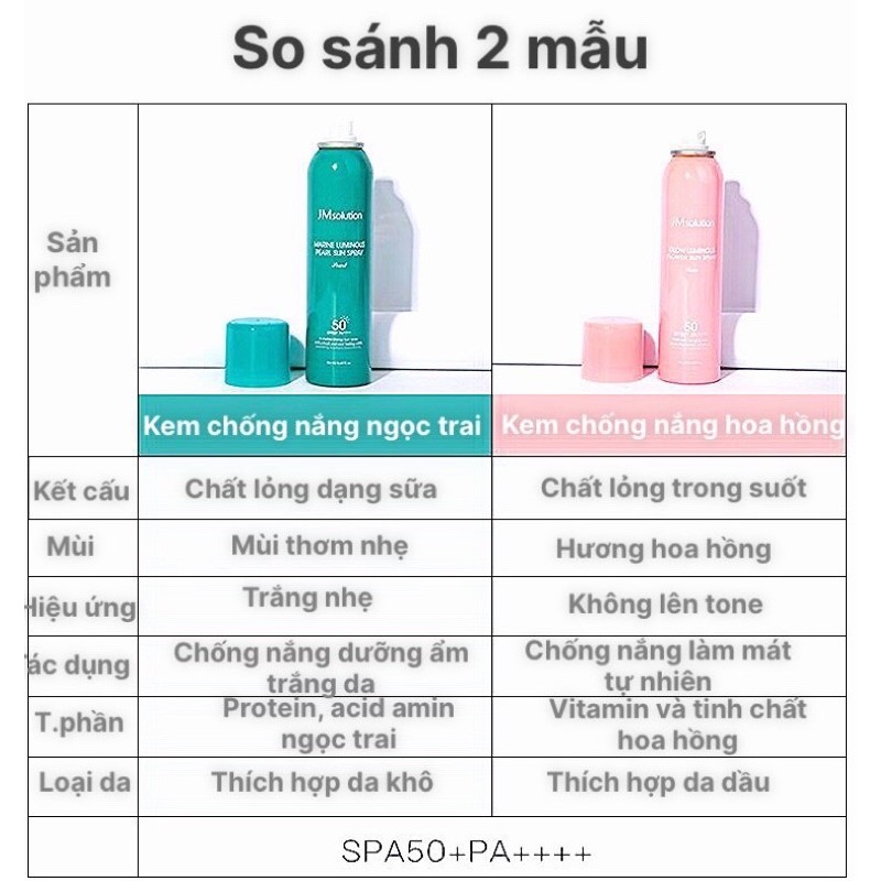 Xịt Chống Nắng Nâng Tone JM Solution Sun Spray 180ml  4 trong 1 Hàn Quốc