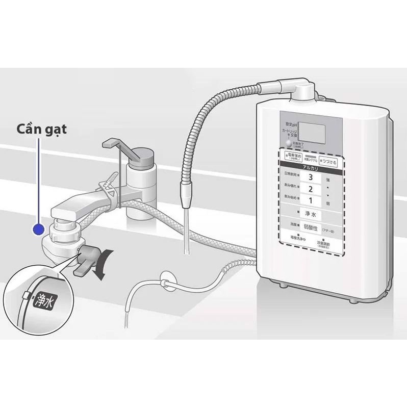 Máy lọc nước ion kiềm Panasonic TK-AS30. Máy mới 100%