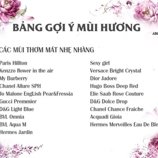 Tinh Dầu Nước Hoa Pháp 12ml