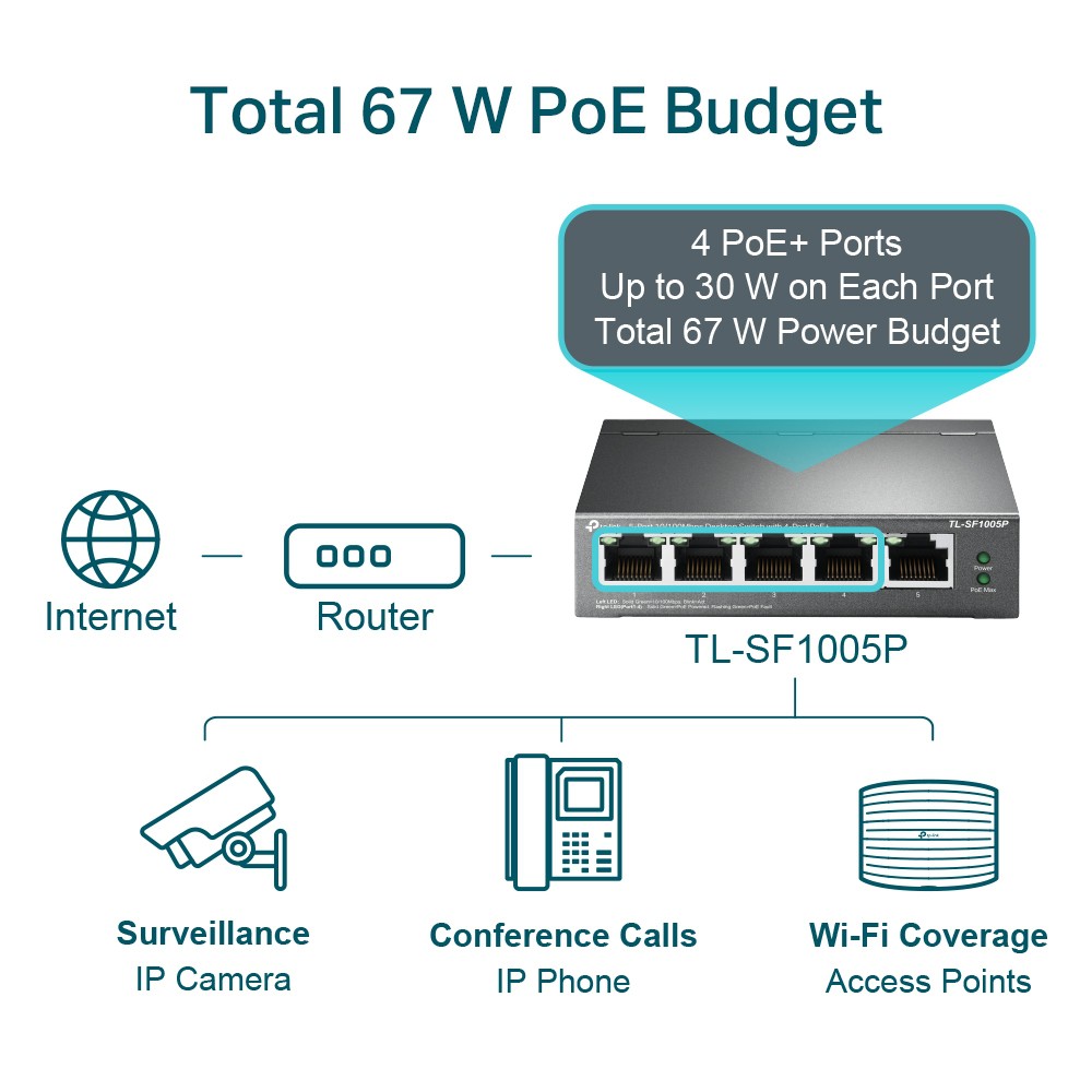 Bộ chia mạng TPLINK TLSF1005P Hàng chính hãng