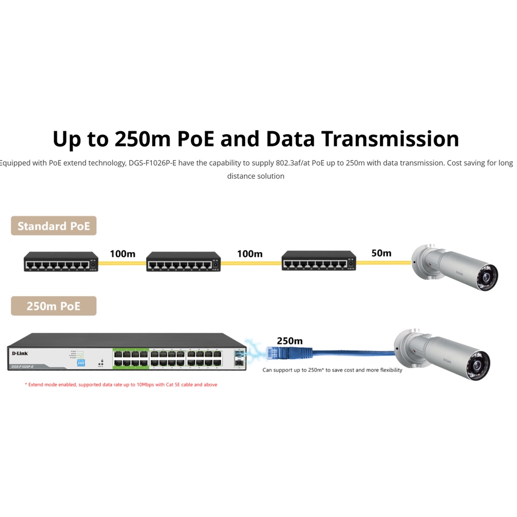 D-LINK DGS-F1026P-E - Bộ chia cổng mạng 26 cổng có PoE 250m 24 cổng 1000Mbps với 2 cổng SFP