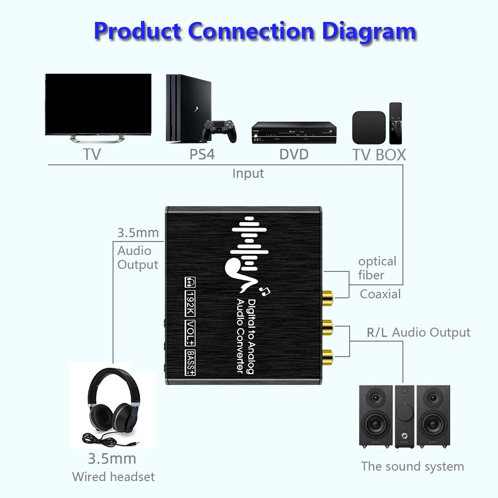 Bộ thiết bị chuyển đổi âm thanh kỹ thuật số 192Khz giắc 3.5mm
