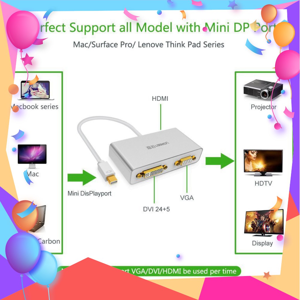 Cáp chuyển 3 in 1 Mini Displayport to HDMI, VGA, DVI Ugreen 10438 hỗ trợ 3D 4K 120Hz 3840x2160
