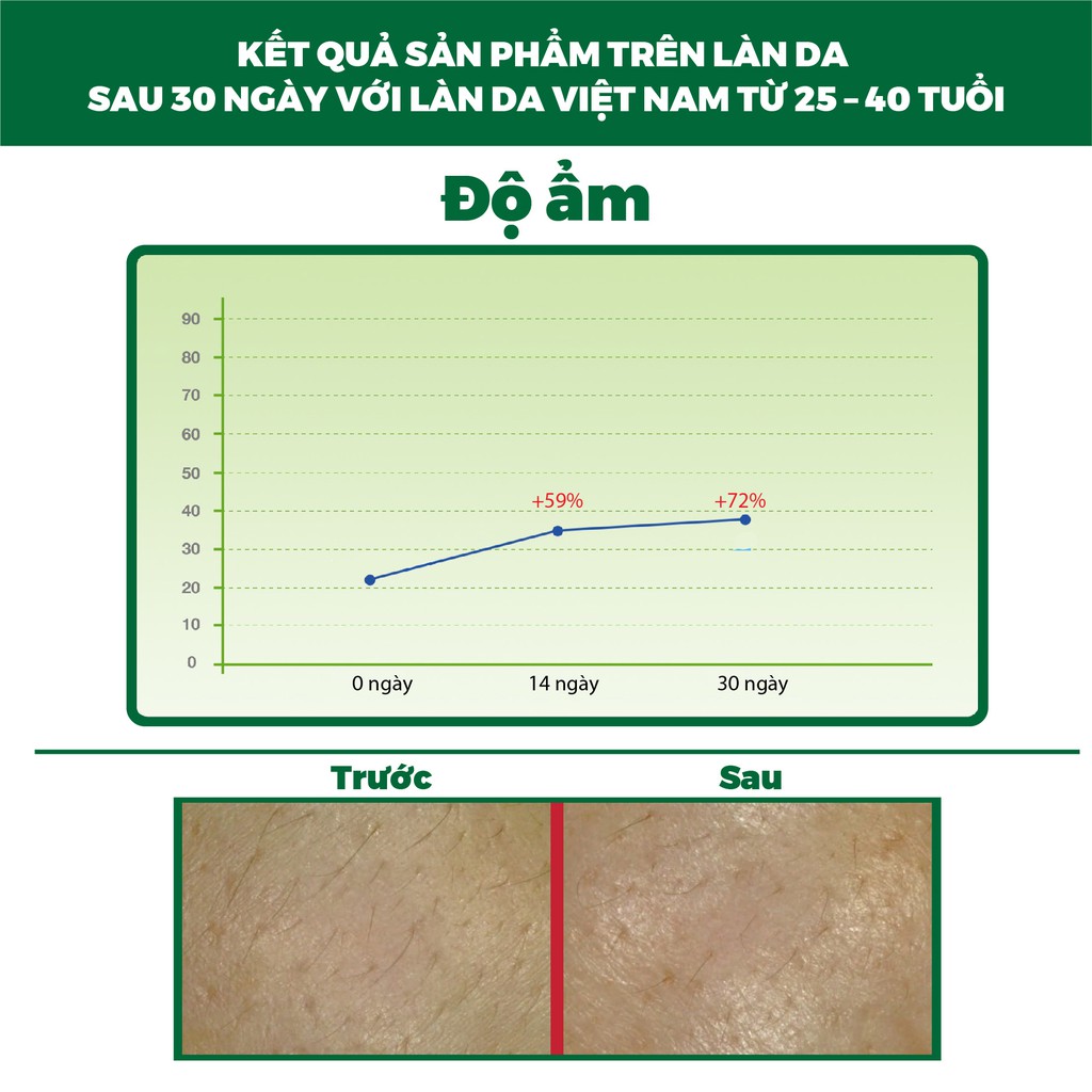 Kem dưỡng ẩm mờ nám, trắng sáng da mặt LAGIVADO Fragaria vesca 54,1%, Niacinamide 2% - 50 gram