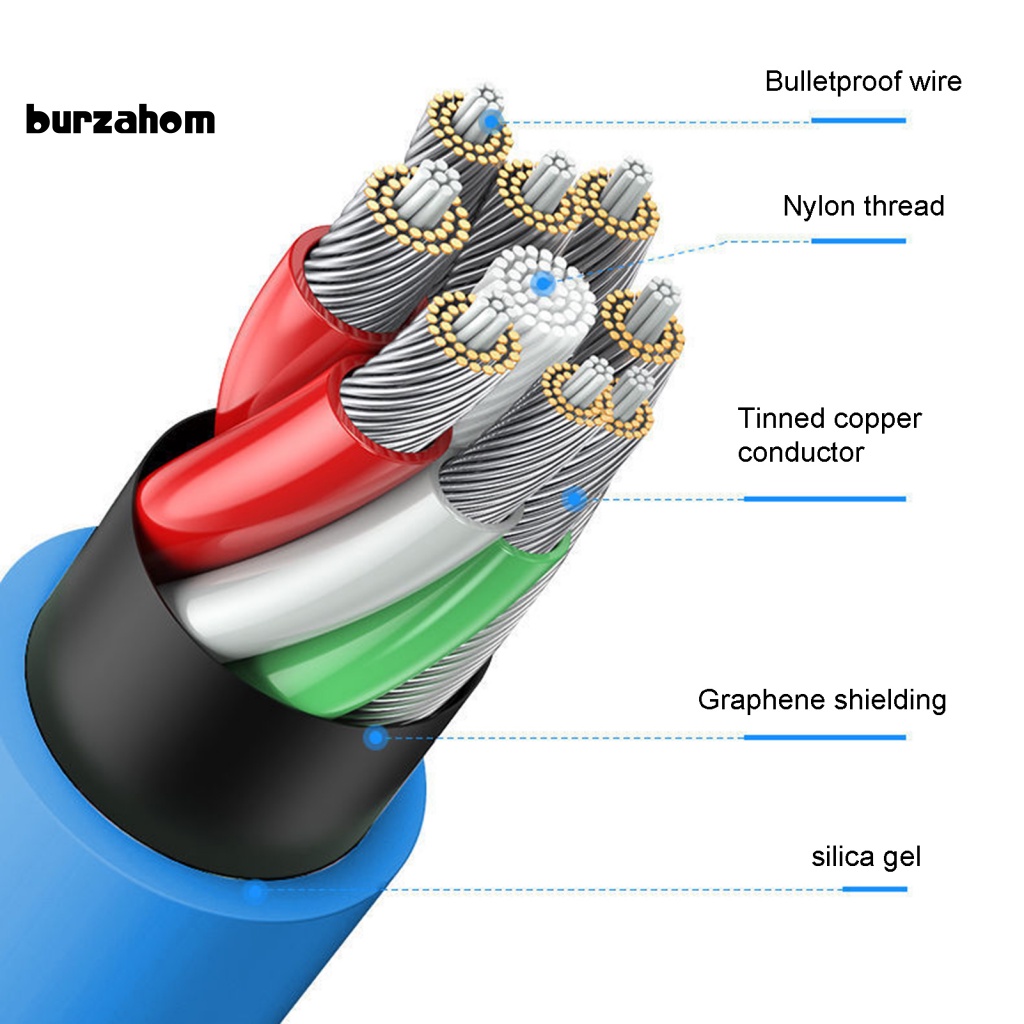 Dây Cáp Sạc USB Đồng Bộ Dữ Liệu Chống Mòn Cho Điện Thoại Laptop