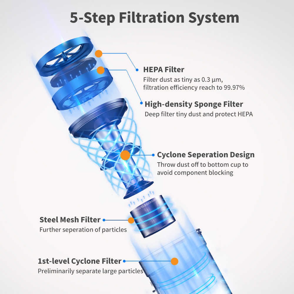 [GIAO NHANH 1H] Máy hút bụi cầm tay Proscenic P10 chính hãng BH 12 tháng | BigBuy360 - bigbuy360.vn