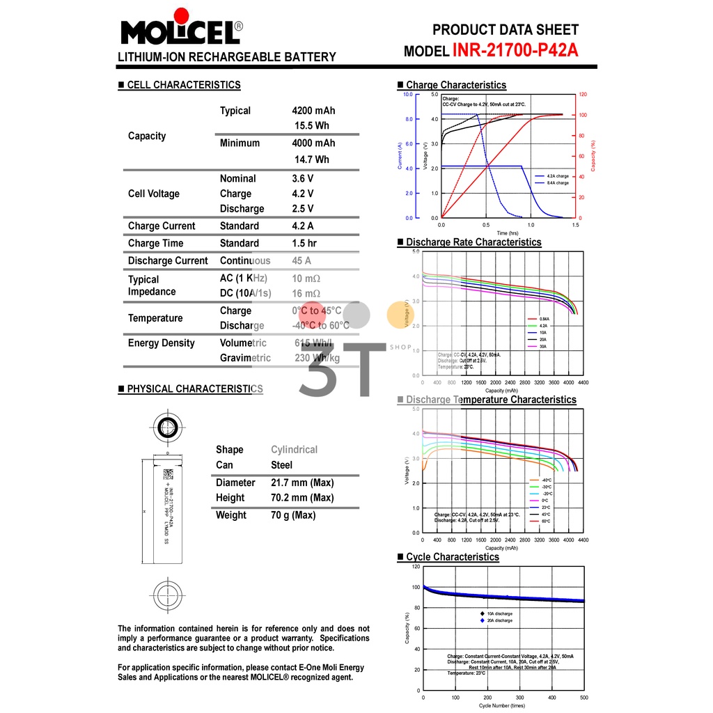 Pin Molicel P26A lithium INR 18650 35A 2600mah / li ion 21700 P42A 45A 4200mah