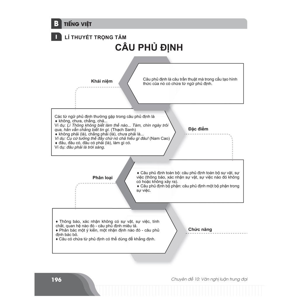 Sách - Bí quyết chinh phục điểm cao Ngữ văn 8 - NXB Đại học quốc gia Hà Nội