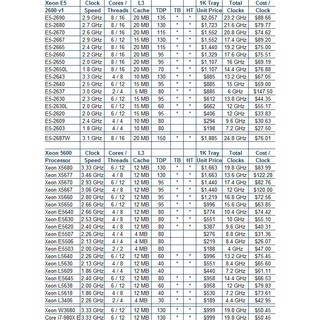 Intel Xeon E5-2650 E5-2660 E5-2665 E5-2670 E5-2680 E5-2689 E5-2690