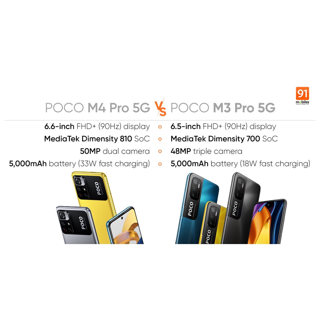 Điện thoại Xiaomi POCO M4 PRO 5G 6GB/128GB | Pin 5000mAH | Sạc Nhanh 33W | Camera 50MP - HÀNG CHÍNH HÃNG