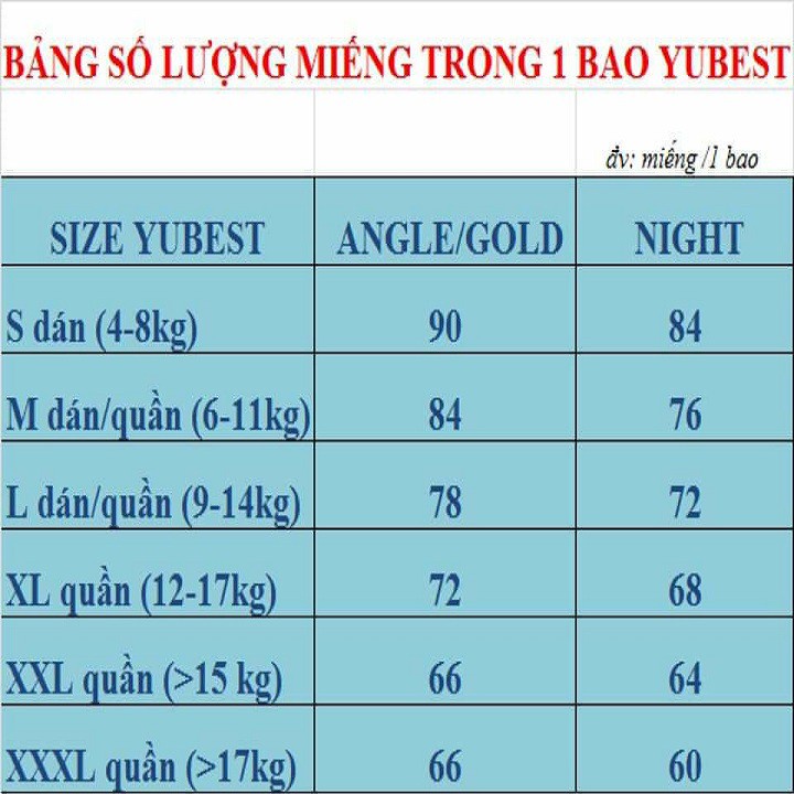 Tã Bỉm Yubest Night nội địa trung Ban Đêm Dán Quần Đủ Size S80,M76,M76,L72,XL68,XXL64,XXXL60