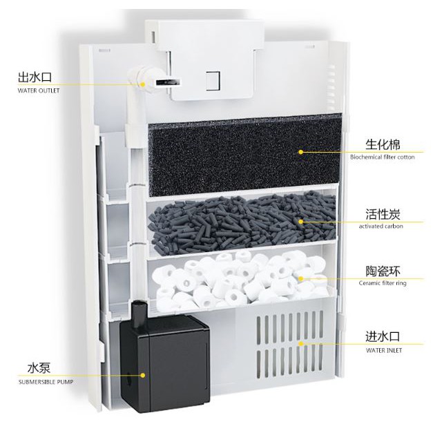 Lọc treo bể cá cao cấp