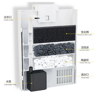 Lọc treo bể cá cao cấp