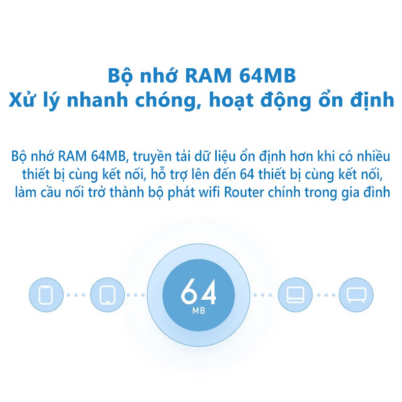 (Hàng sẵn) Bộ phát wifi Xiaomi 4C Router có Repeater kích sóng Wifi tiện lợi - Phát wifi 4 Râu Router Xiaomi R4CM HB88