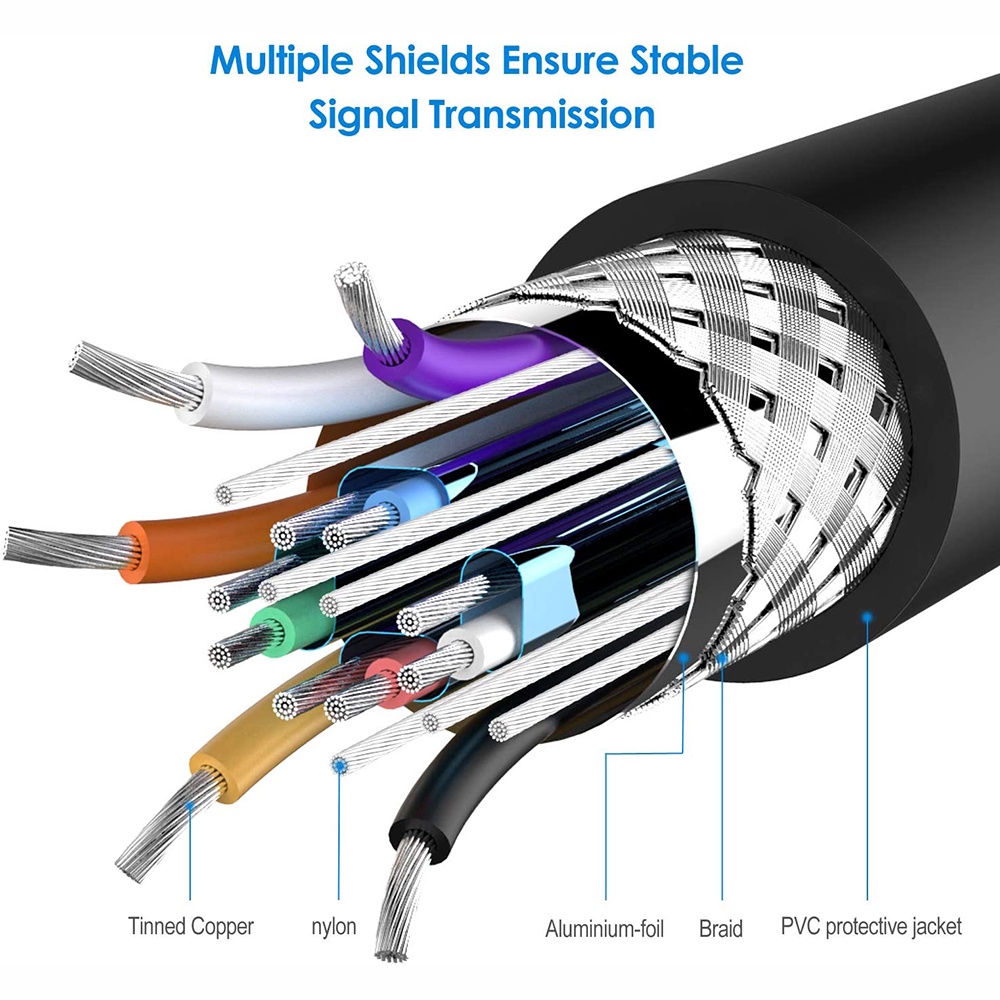 Dây Cáp Vga Chuyển Đổi 1.5M/3M/5M Vga Sang Vga 15Pin Cho Máy Tính/Máy Tính/Máy Tính