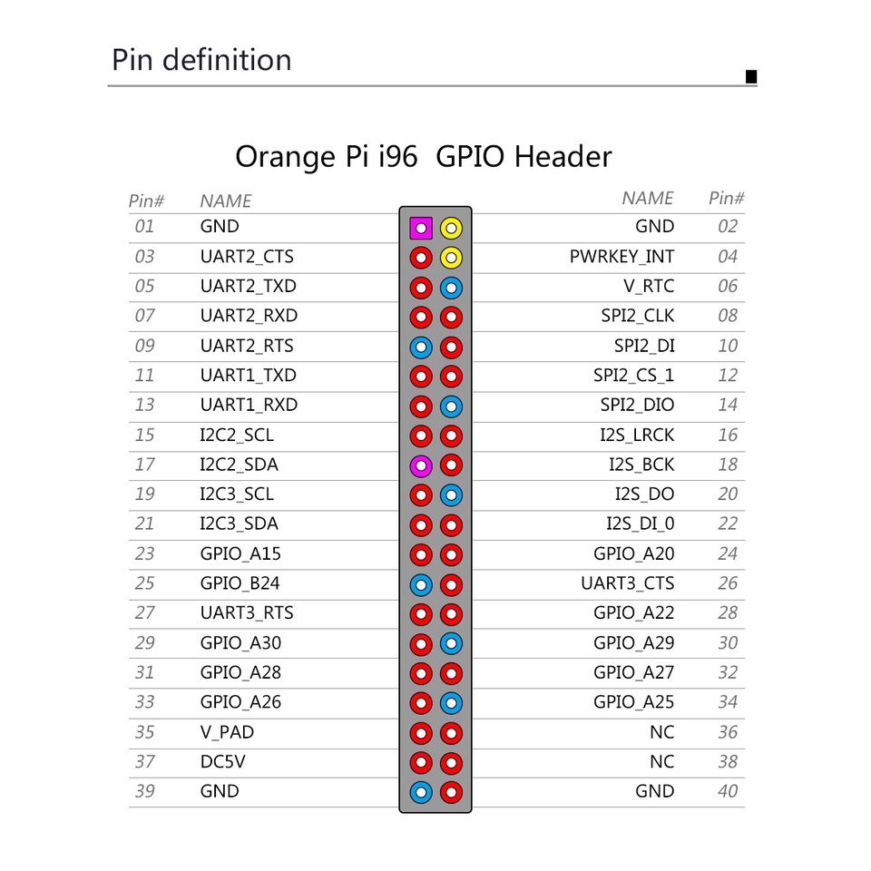 Bảng Mạch Cam Pi I96 256mb Cortex-A5 32bit Kết Nối Wifi / Bluetooth / Camera | BigBuy360 - bigbuy360.vn