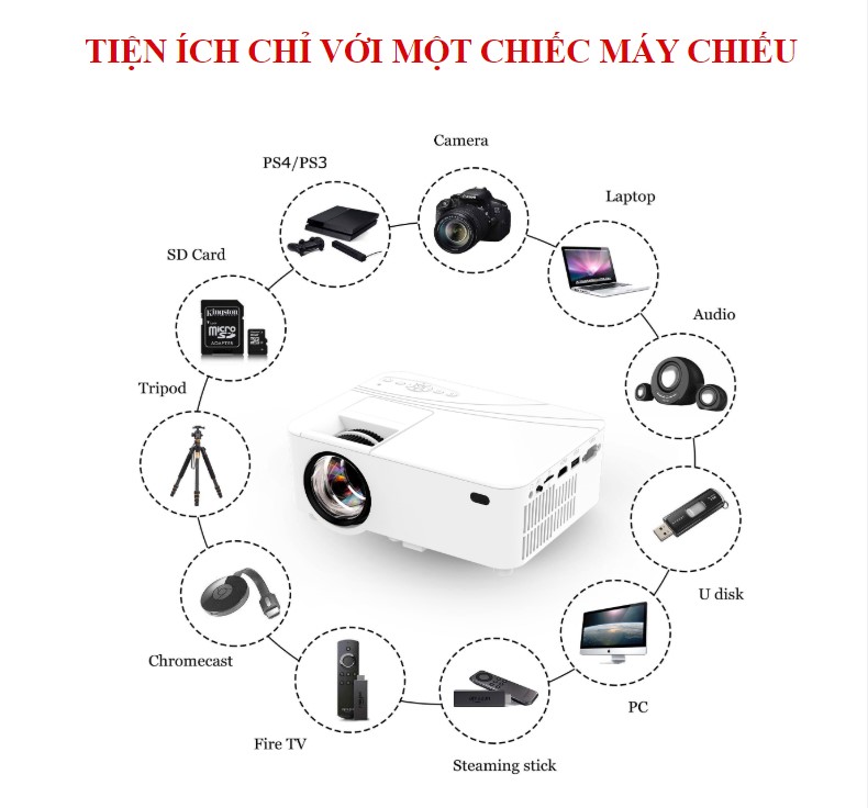 Máy Chiếu Mini, Máy Chiếu KooGold Kết Nối Wifi, Không Cần Màn, Âm Thanh Chân Thực, Hình Ảnh Sắc Nét, [SALE HỦY DIỆT]