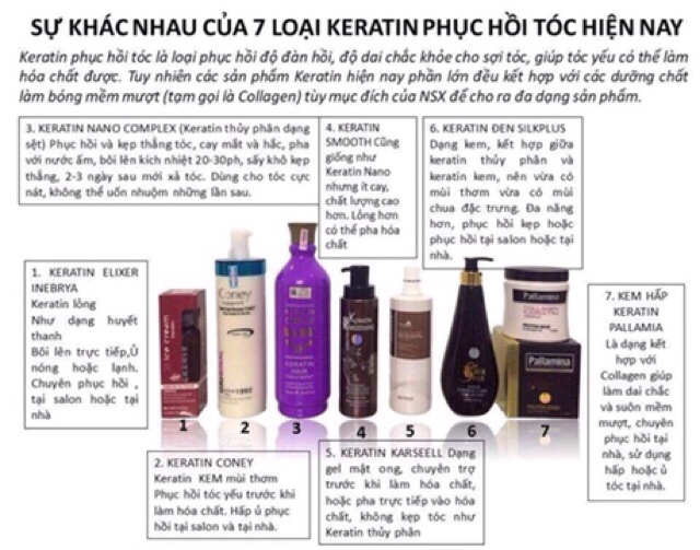 Kem phục hồi tóc hư tổn KERATIN CONEY RECOVERY 780ml