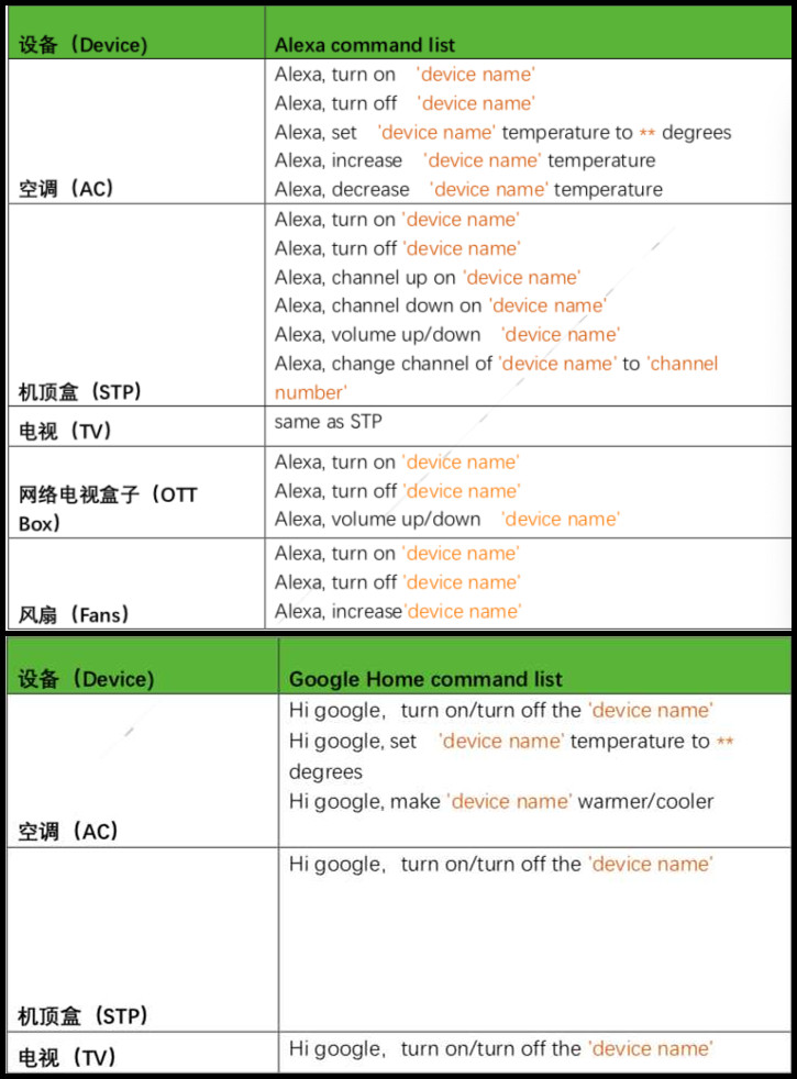 ANDROID Bộ Điều Khiển Từ Xa Thông Minh Ac, Tv, Công Nghệ Alexa, Google