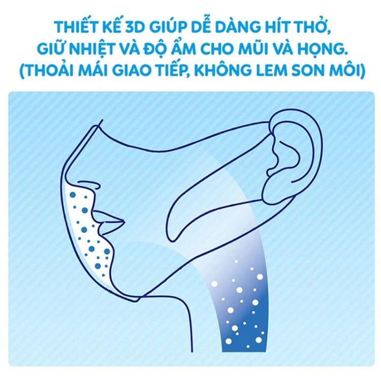 GIFT Khẩu Trang Unicharm 3D Mask Ngăn Khói Bụi | BigBuy360 - bigbuy360.vn