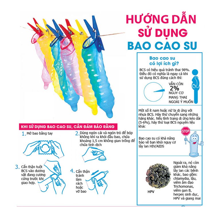 [CAM KẾT CHÍNH HÃNG] Gel Bôi Trơn Âm Đạo Durex Play 50ml & 2 Hộp Bao Cao Su Durex Performa Chống Xuất Tinh Sớm Hộp 3 Bao