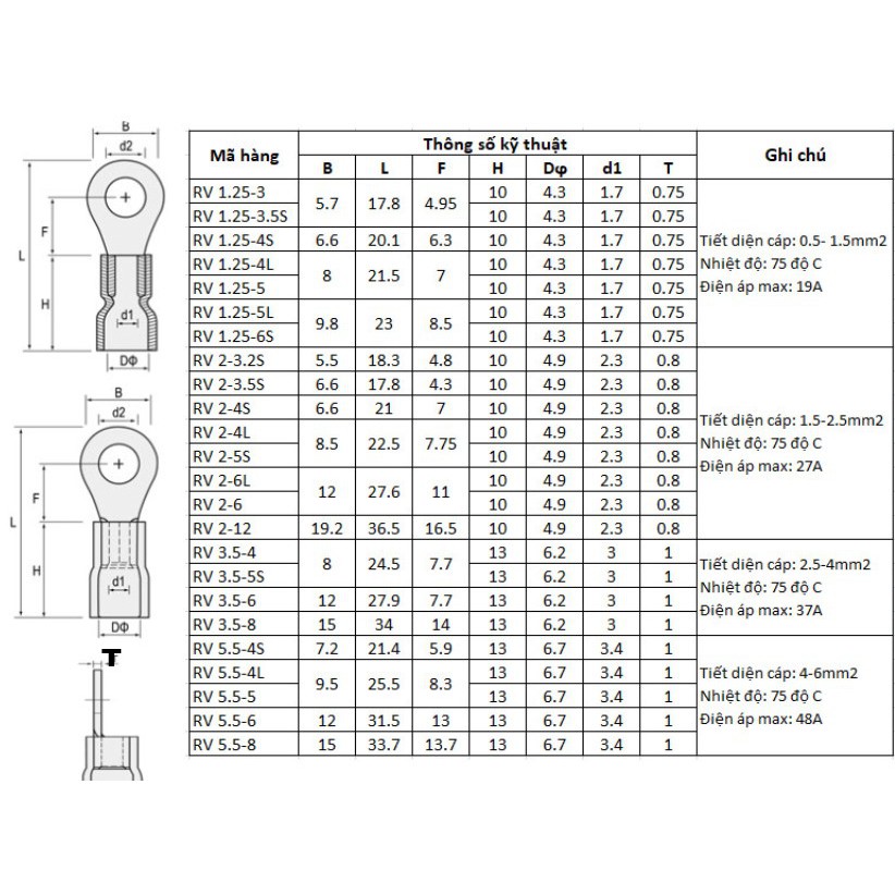 [100cái] Đầu cos dây điện tròn bọc nhựa RV 1.25-3-5, đầu cốt bấm dây điện 0.5mm 1.5mm, cosse (cót) đồng đấu nối điện