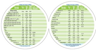 Sữa cho người tiểu đường Boost Glucose Control 400g