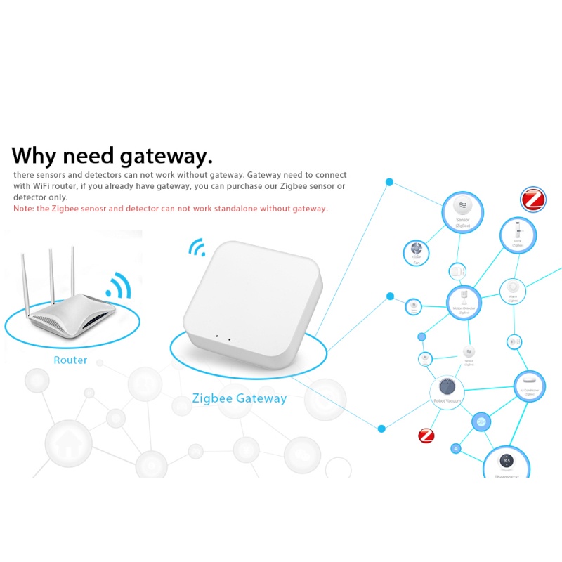 Công tắc thông minh Aubess White Tuya Zigbee 4 chiều Bảng điều khiển hoạt động với Alexa Google Home