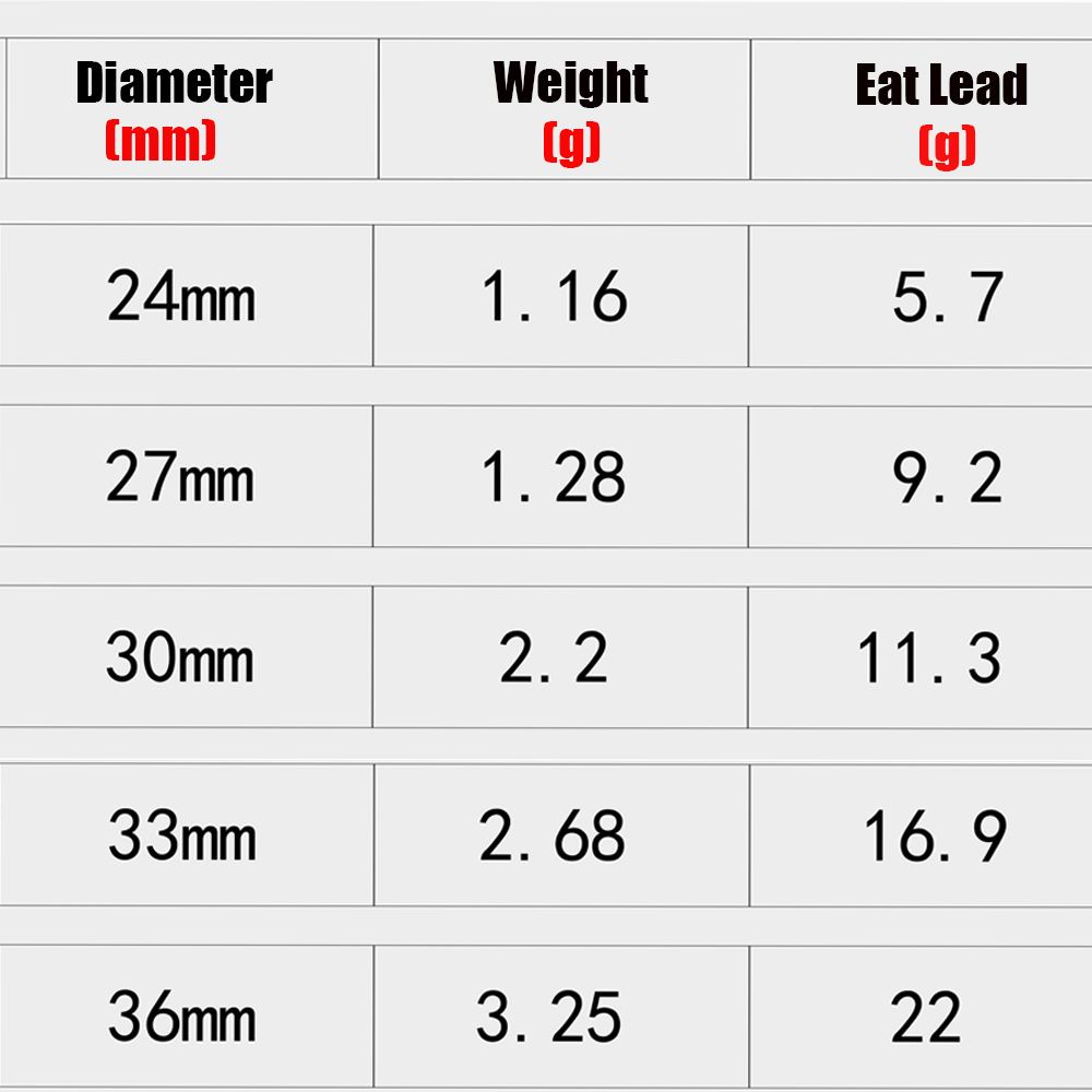 Bộ 5 Phao Câu Cá Bằng Xốp Chất Lượng Cao