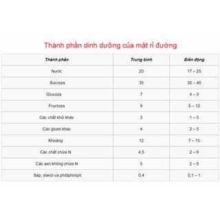Rỉ Mật Đường Loại 1L