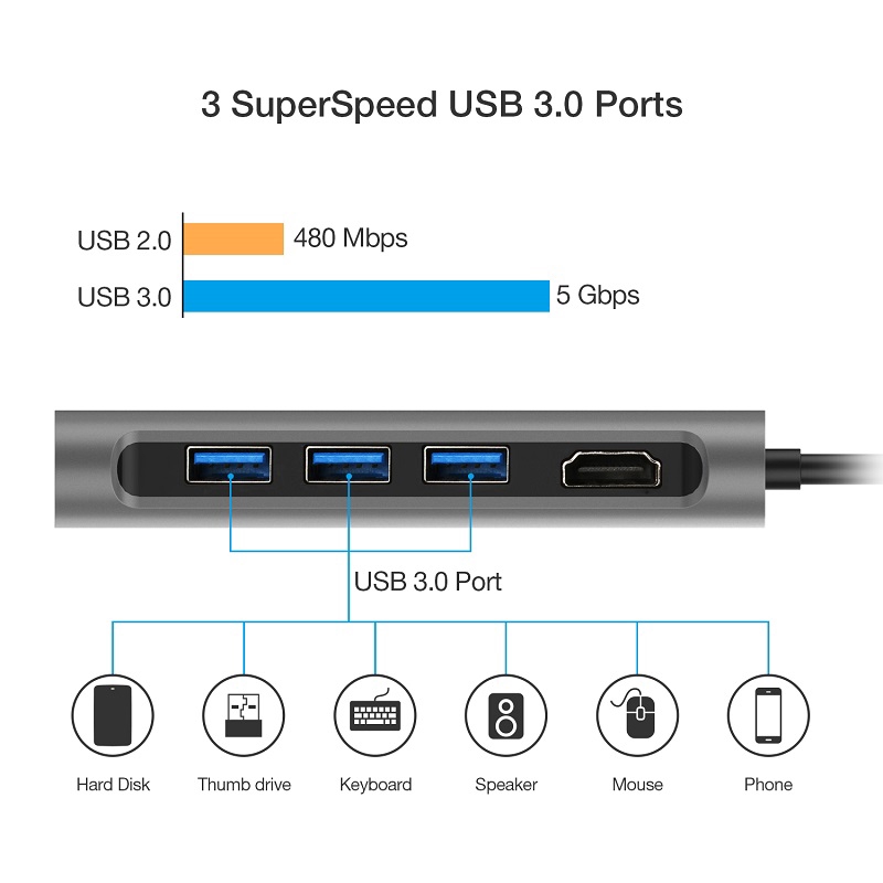 Adapter thẻ SD TF ethernet Gigabit USB3.1 Type-C - HDMI 4K 8 trong 1