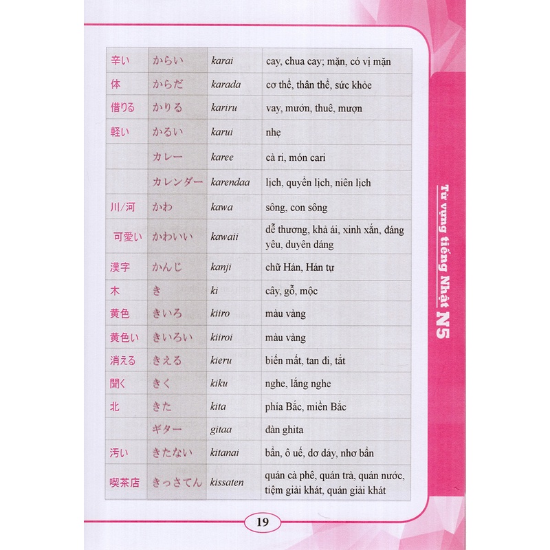 Sách Từ Vựng Tiếng Nhật N5