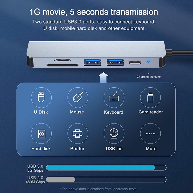 HUB chuyển đổi KCO H260 cổng USB C 3.0 sang HDMI video 4K hỗ trợ SD/TF MicroSD cho laptop/máy tính/NS Switch/MacBook