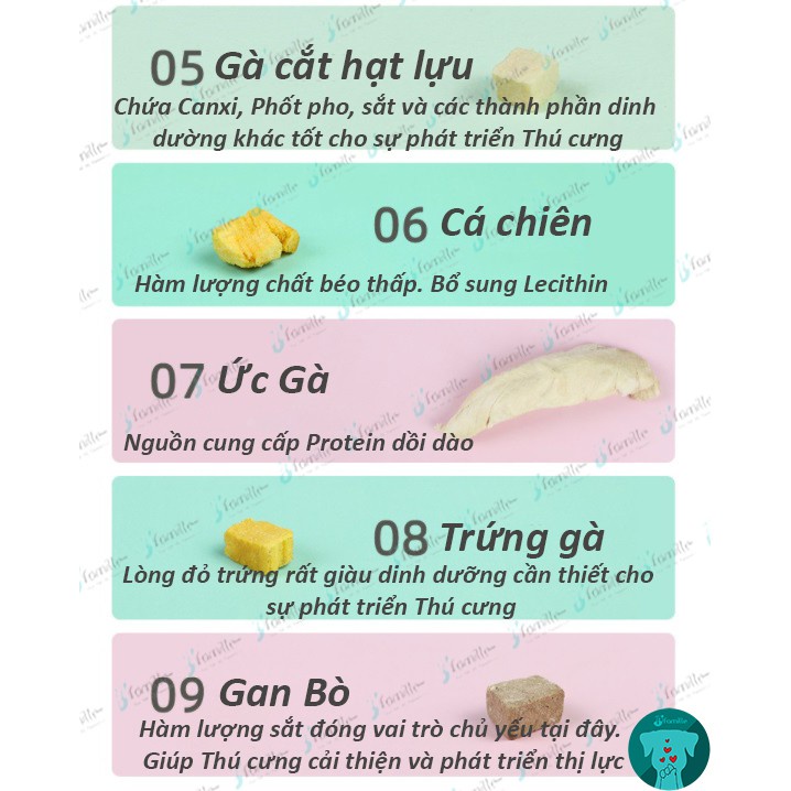 [TIẾT KIỆM]Thùng Đồ Ăn Khô JFamilleThức Ăn Khô Cho Chó Mèo 9 Loại Mix, Thơm Ngon Bổ Dưỡng, Tiện Lợi. Hộp 600gr. JF75