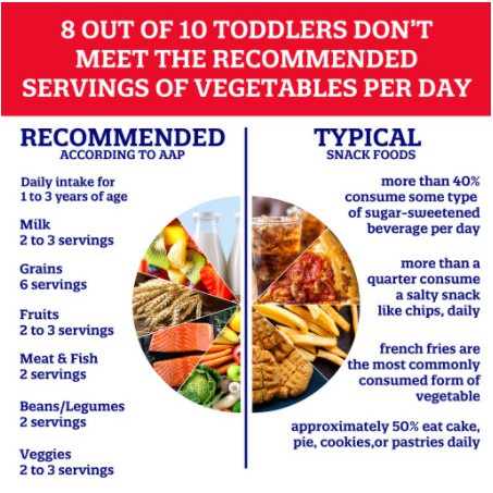 [Date 2023] Sữa Enfagrow Premium Toddler hộp nắp vàng 907gram - Hàng Mỹ