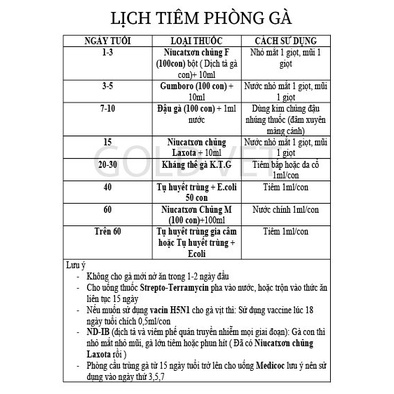 [Giá Rẻ] Navetco Niucatson chủng Đậu Gà dạng bánh