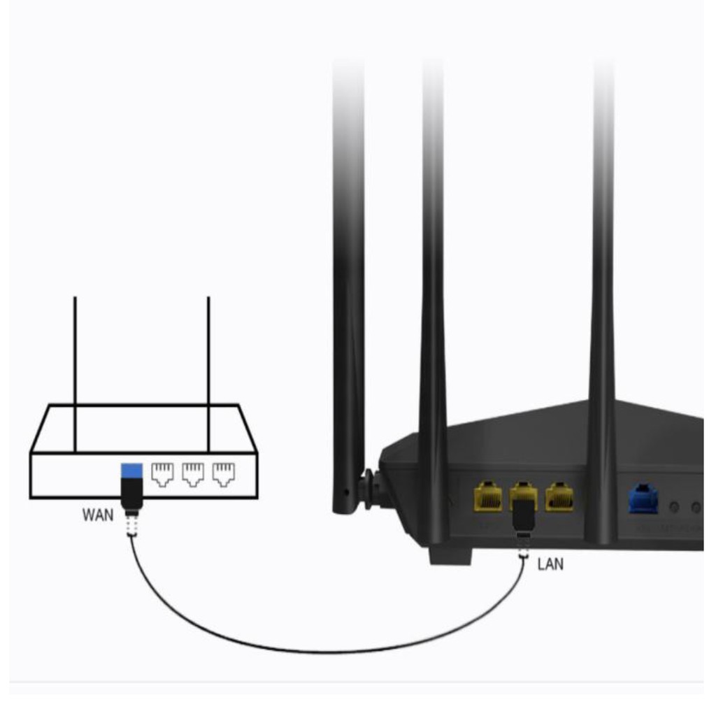 Phát wifi Tenda AC7 5 râu xuyên tường DualBand 1200Mbps, 5 Anten 6dbi 