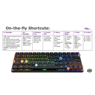 Bàn phím cơ Cooler Master SK-621