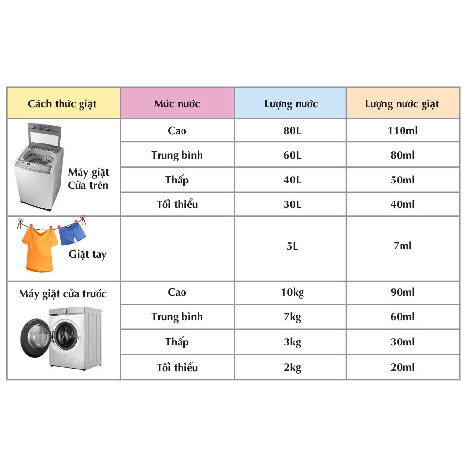 Combo 2 túi Nước giặt đồ sơ sinh với chiết xuất thảo mộc hữu cơ K-Mom Km13127 1300ml