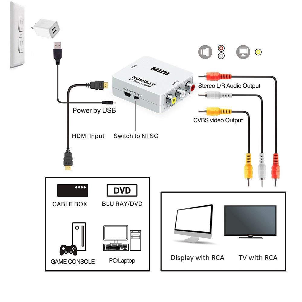 Đầu chuyển đổi Hdmi Sang Av 1080p HD