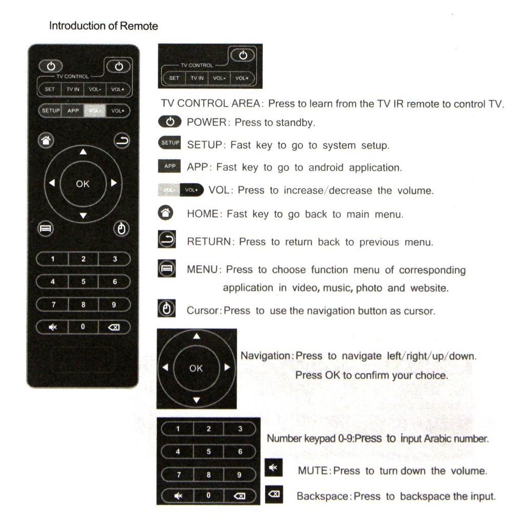 Điều Khiển Từ Xa Dùng Pin Không Dây Cho MXQ-4K H96 pro T9