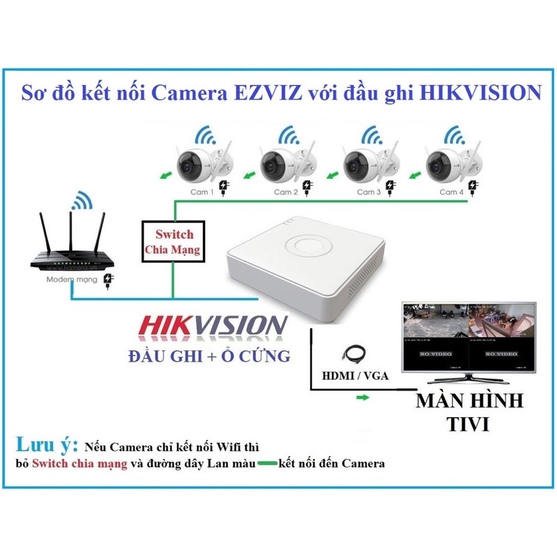 Đầu ghi hình IP Hikvision Ezviz 4 kênh 7104NI-Q1, 8 kênh 7108NI-Q1, chuyên dùng để add camera Ezviz