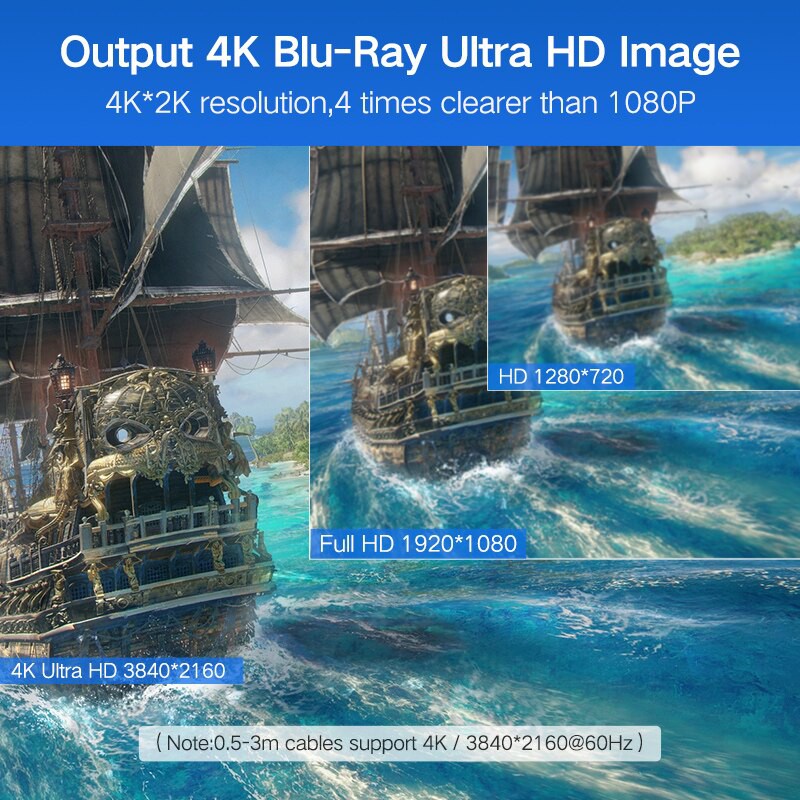 Cáp HDMI tốc độ cao Ugreen HD104 Dùng cho Xiaomi Mi Box PS4 Bộ Chia HDMI Cáp Chuyển Đổi HDMI | Cổng Mạ Vàng 4K 1080P