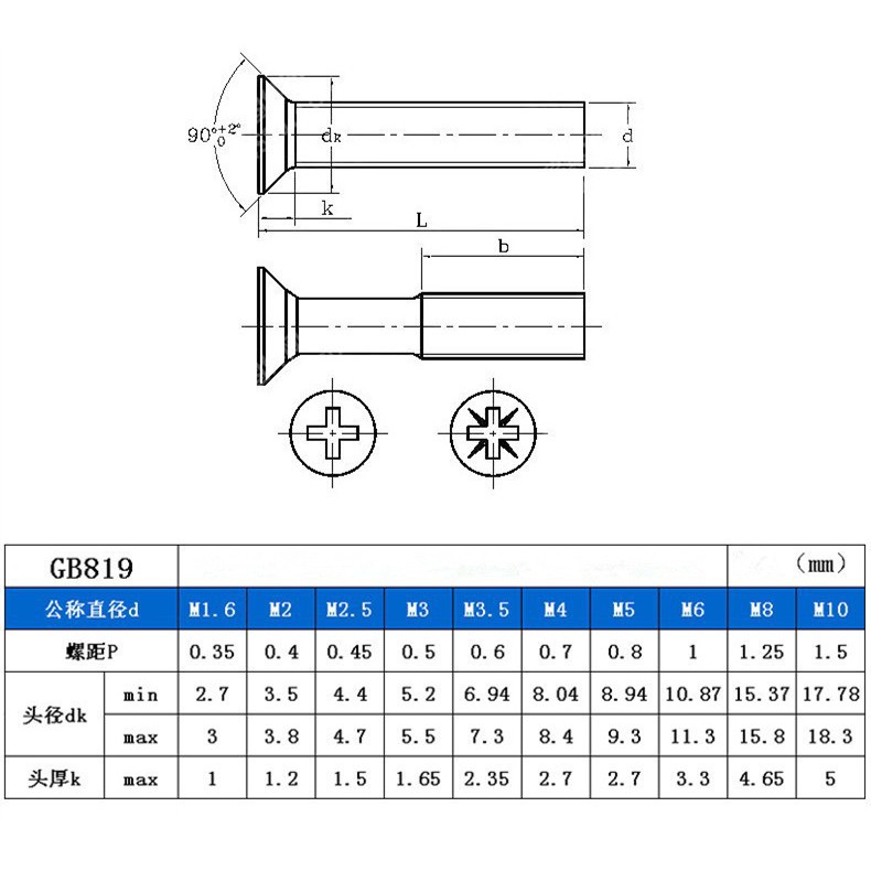 Bộ vít Inox đầu bằng M2